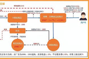 盘点｜五位合同溢价最严重的球员：比尔&拉文&普尔&西蒙斯&维金斯